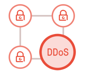 DDoS