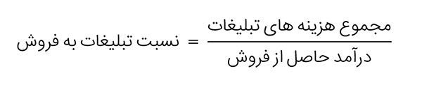 advertising budget