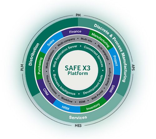 sagex