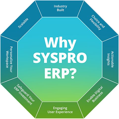 syspro erp